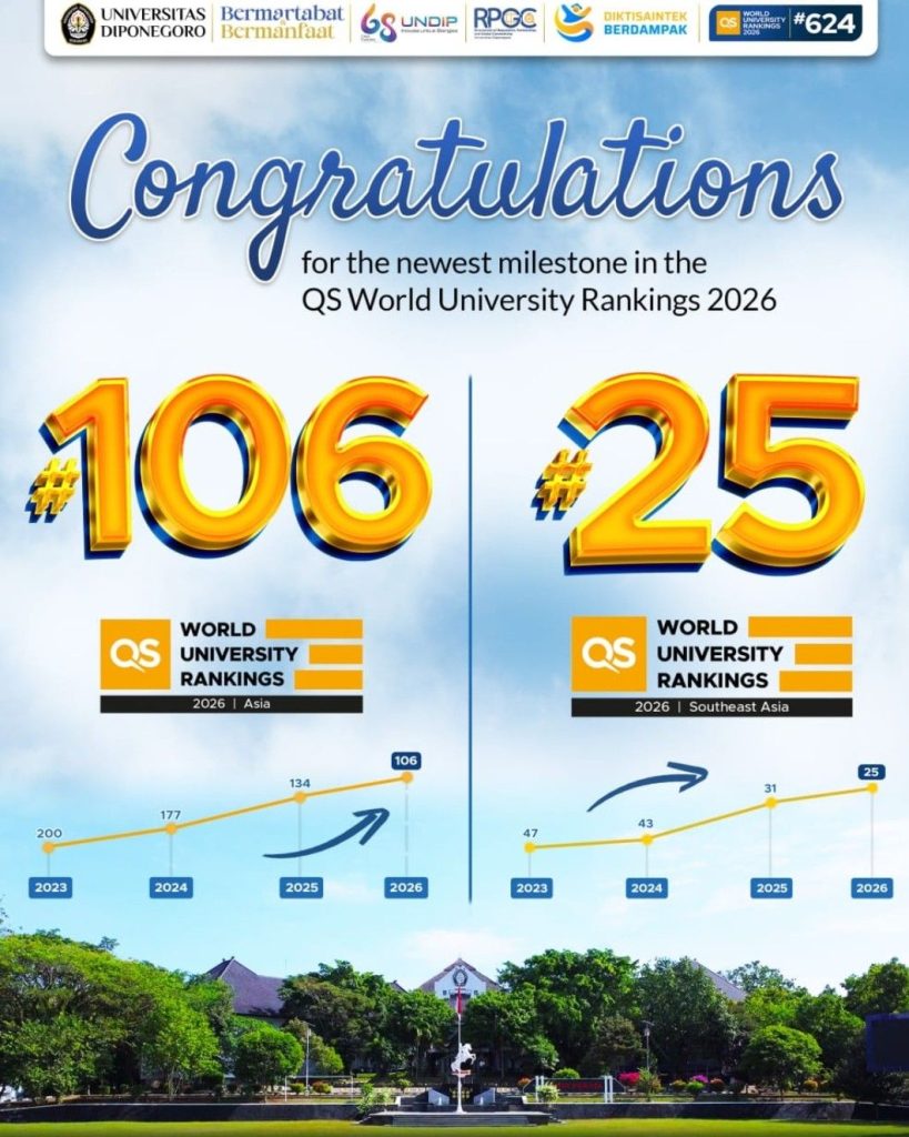 Undip Ranking UNDIP Achieves 106th in Asia and 25th in Southeast Asia in QS World ...